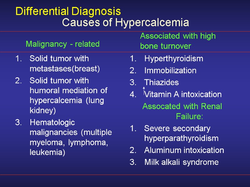 Differential Diagnosis Solid tumor with metastases(breast) Solid tumor with humoral mediation of hypercalcemia (lung